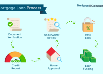 Mortgage Pre Approval
