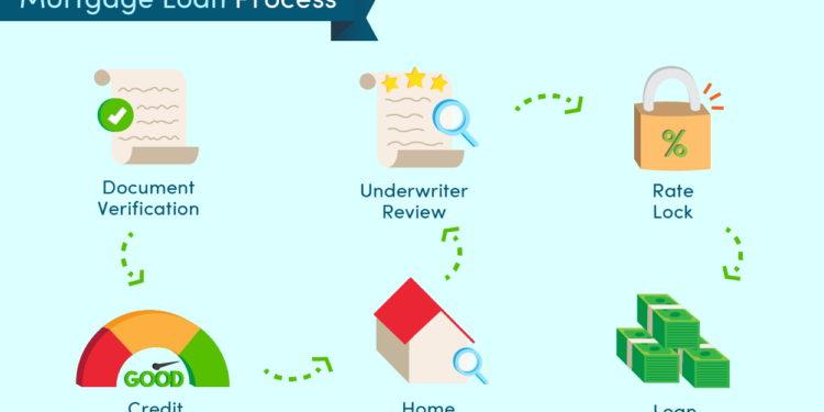 Mortgage Pre Approval