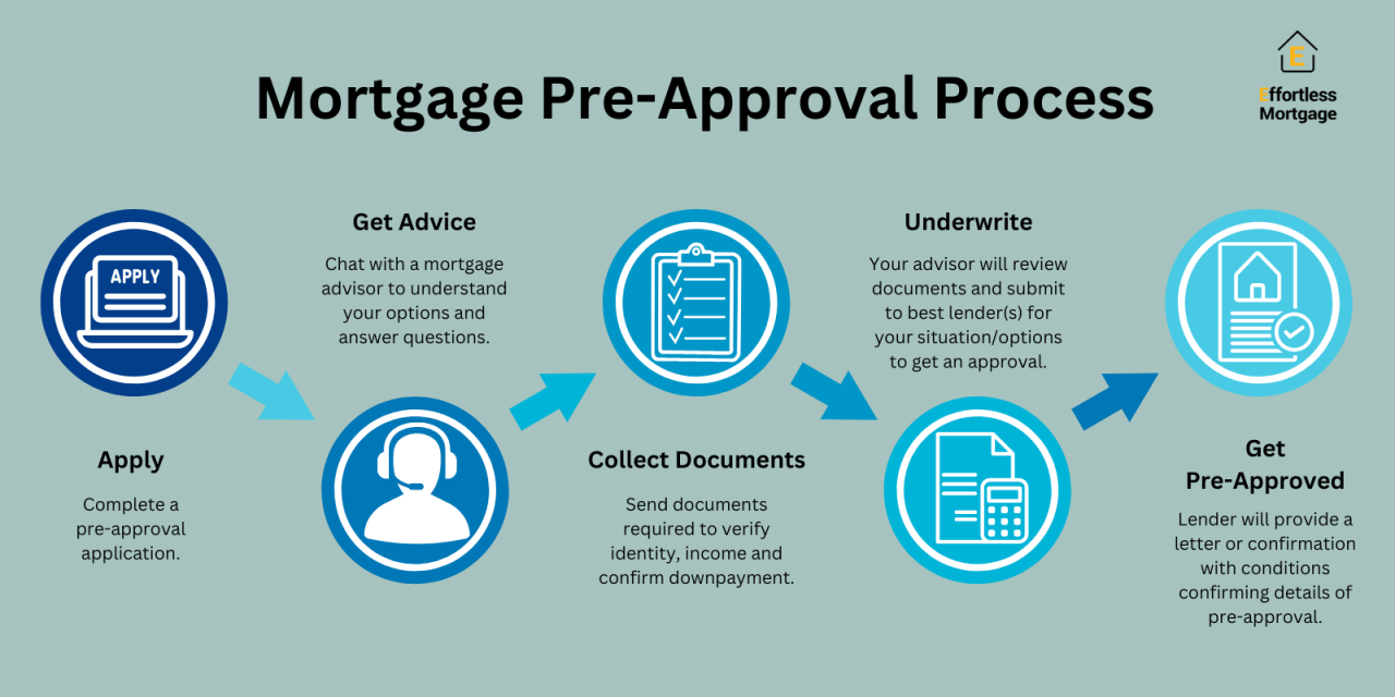 8 Important Things to Know About Mortgage Pre-Approval